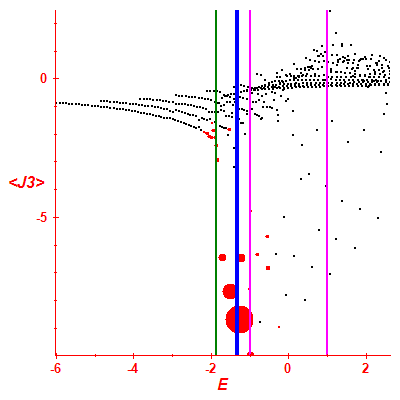 Peres lattice <J3>